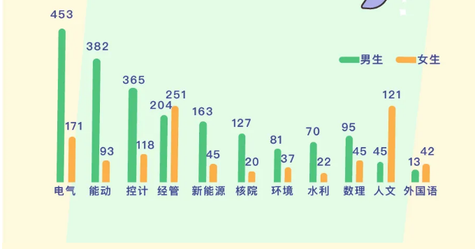 学霸扎堆！11位