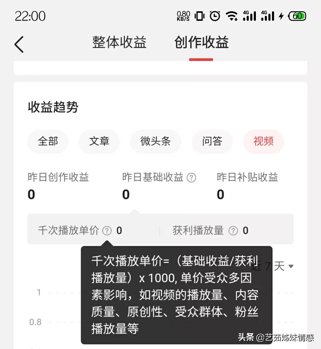 阅读量越高收益越高？别傻了，收益还和这些因素有关