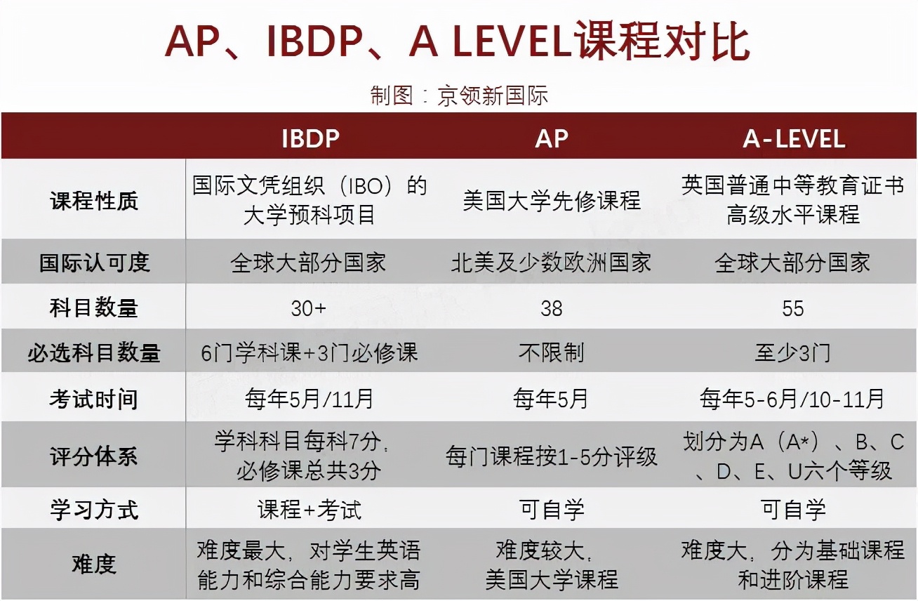 后疫情时代，你还愿意把孩子送进国际学校吗？