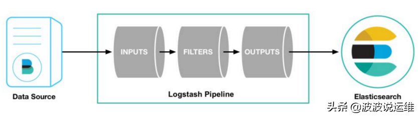 详解日志采集工具Logstash 安装部署及常用配置