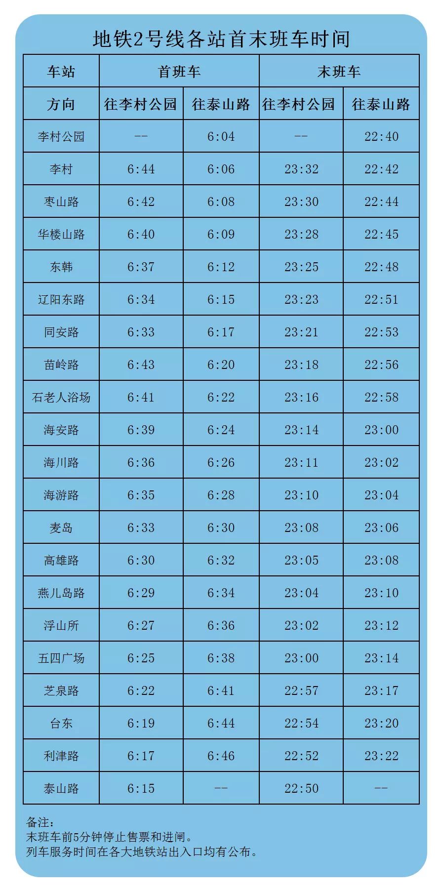 2號線地鐵全程時間表(1號線地鐵全程時間表)-第2張圖片-尚力財經