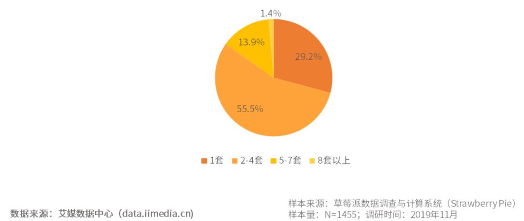 一天成交2亿，10亿汉服小众市场不再低调，虎牙阿里为何都来争夺