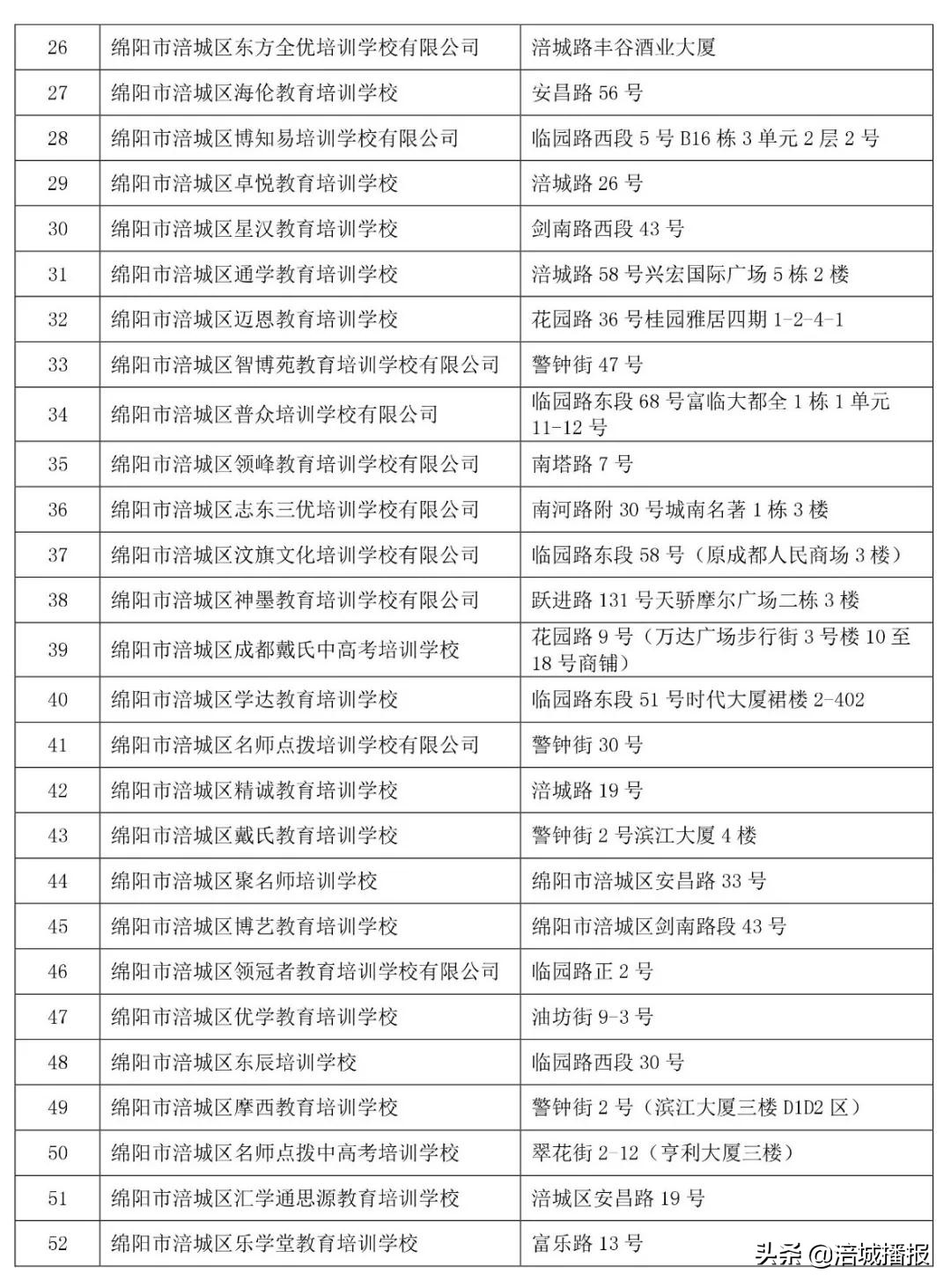 绵阳7家培训机构被省上点名曝光！！家长慎选！(附举报电话、邮箱)