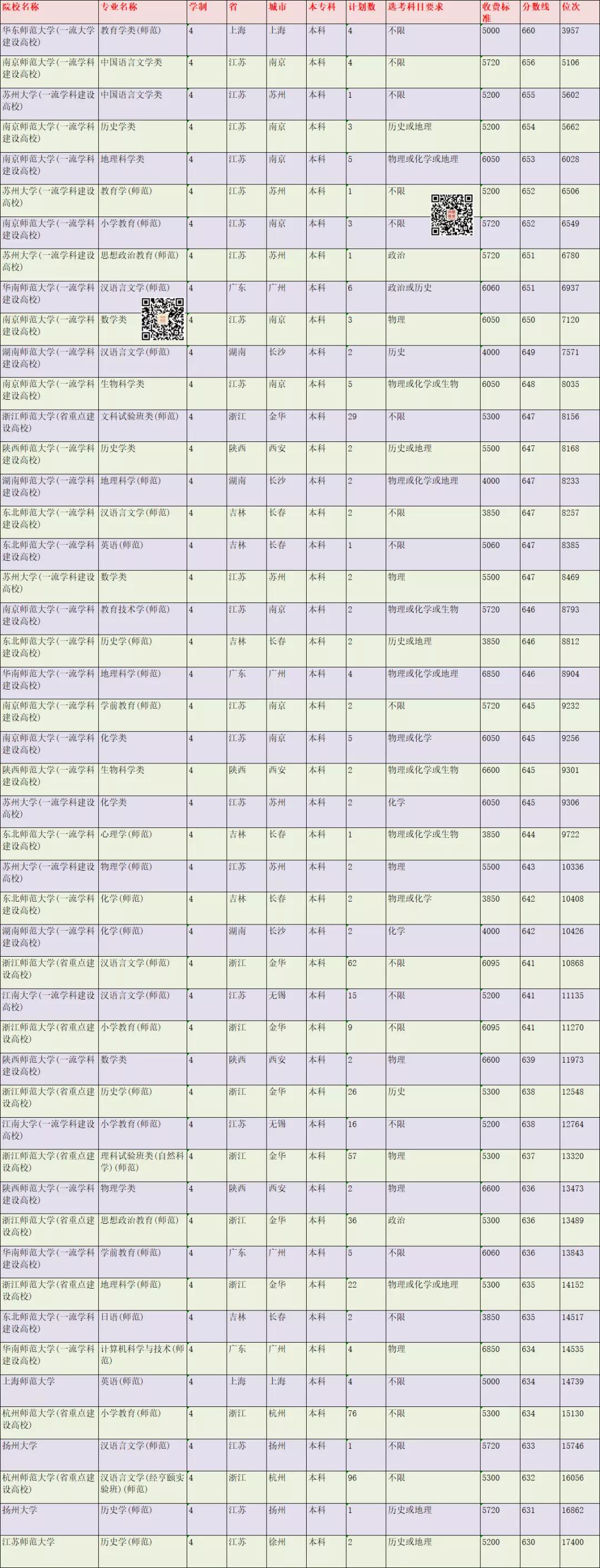在浙江高考多少分能考上师范生？2021年录取情况分析