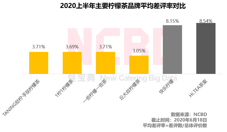 快乐柠檬哪个好喝(夏天柠檬茶喝哪家？丘大叔、快乐柠檬、1柠1、挞柠等6品牌大PK)