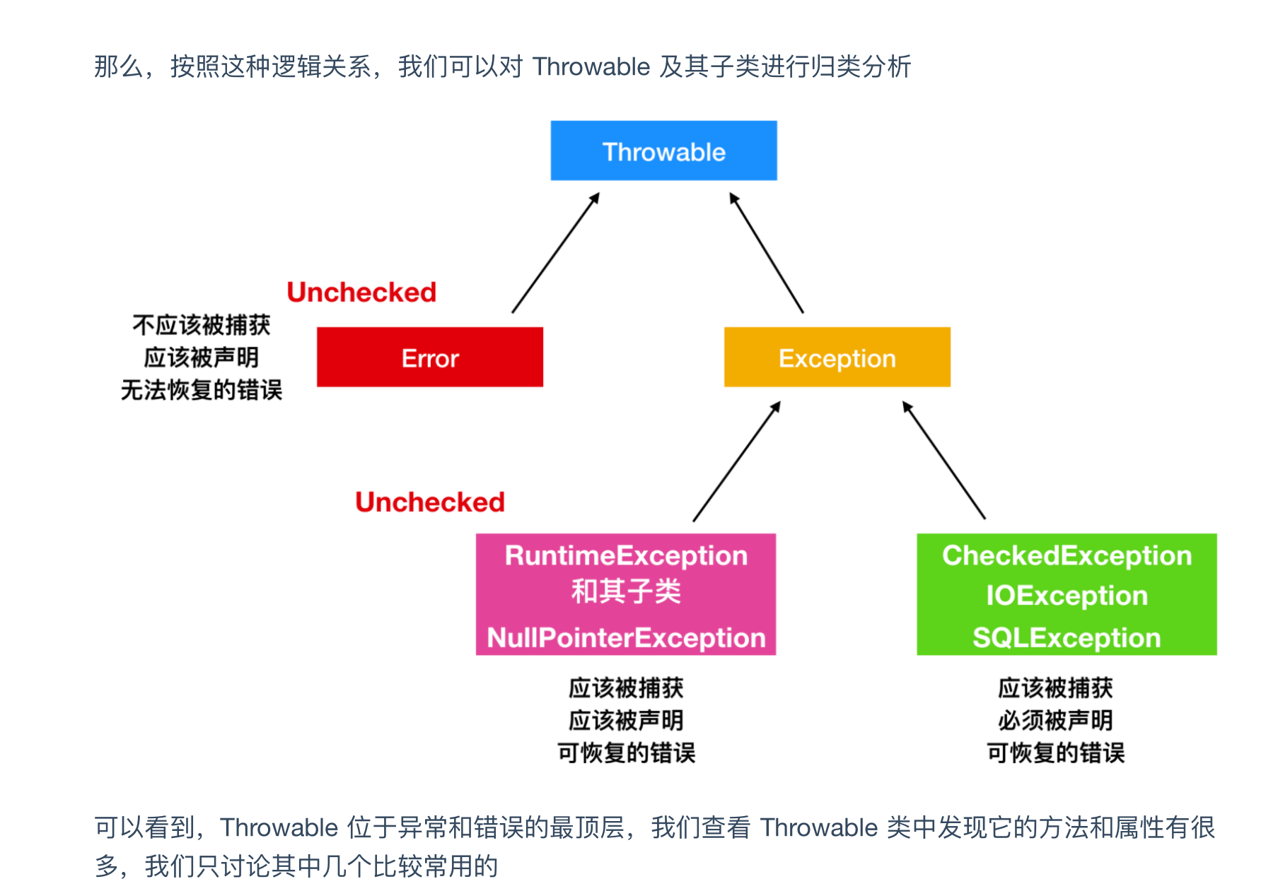 这份阿里大佬整理的图解Java（全彩版）火了，完整PDF开放下载