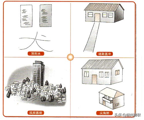 漫画风水之——22种住宅风水煞气详解及化解方法！自建房的请看看