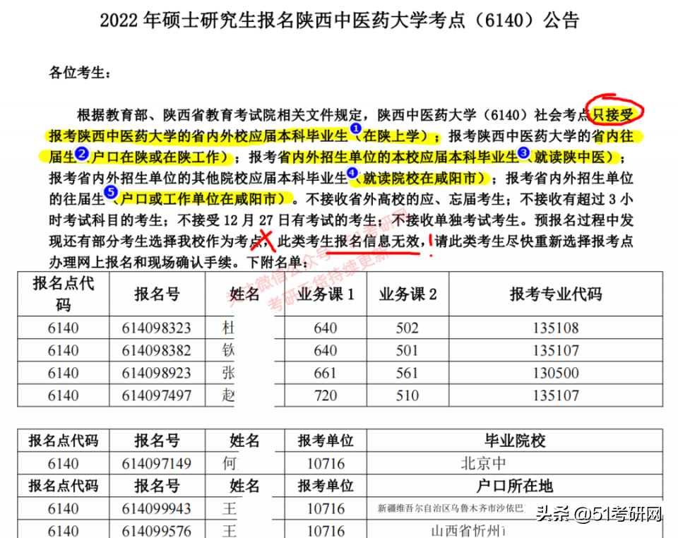 考研报名不合格名单：26所高校已发布！涉及考生特别多，尽快修改