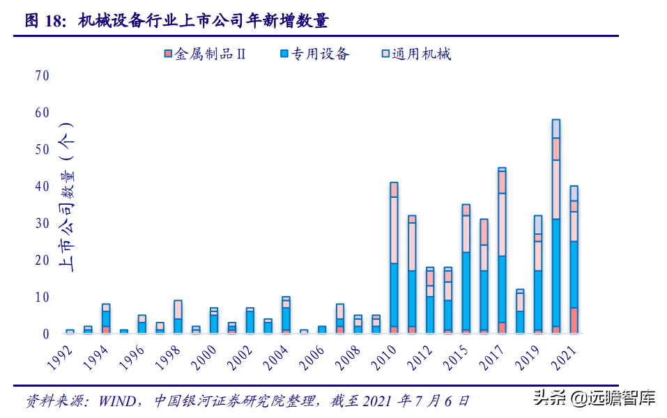 智能制造：机遇与风险并存，看好机器换人与新能源装备两大方向