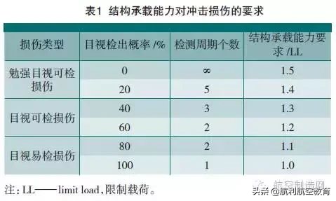 从波音787窥探航空复合材料修理