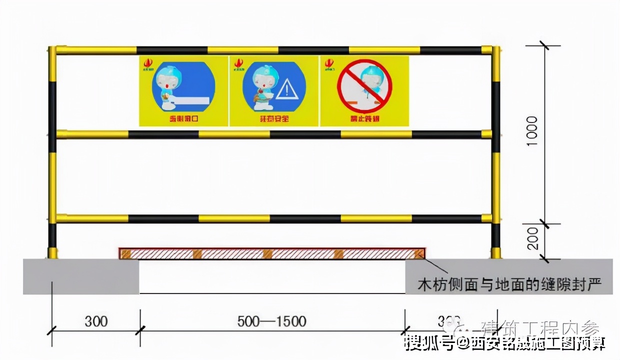 工地临边、洞口、卸料平台、防护设施