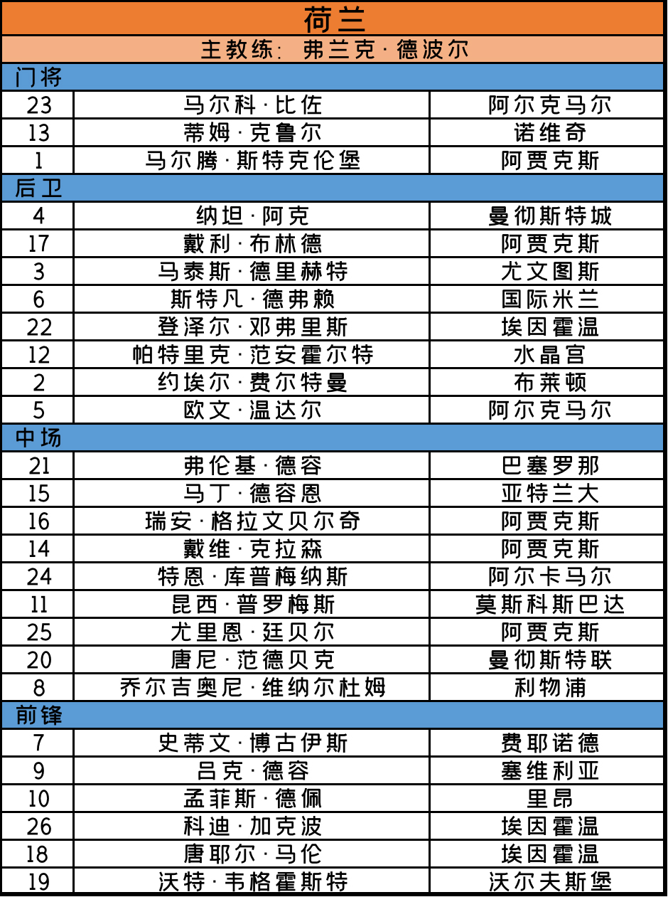 欧洲杯2020全部赛程表(2020欧洲杯最全秩序册（完整赛程 24支球队大名单）)