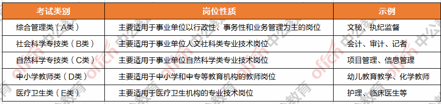 2021年宁夏事业单位考试大纲已发布！速来查收