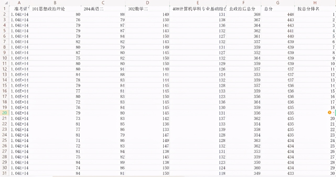 计算机“内卷”但也“爆冷”，这些爆冷高校你不知道而已