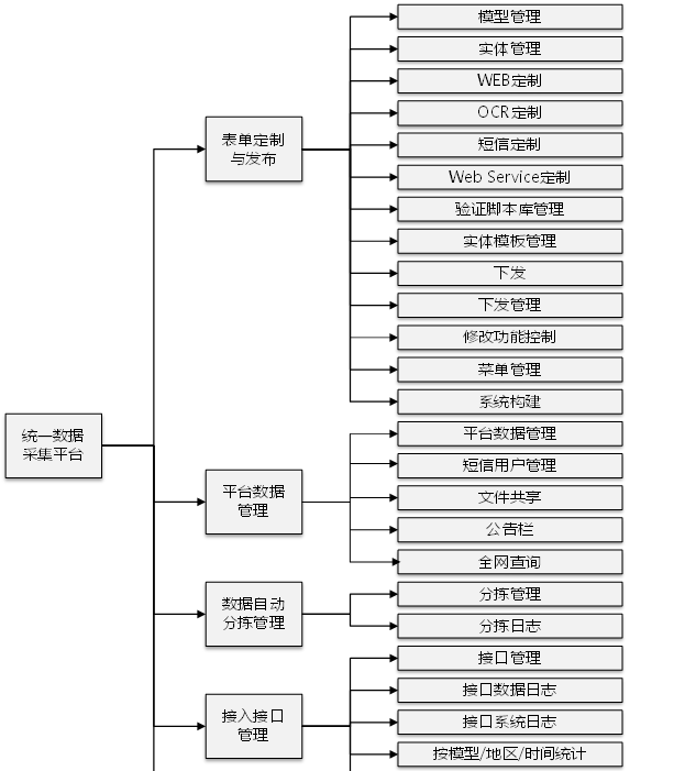 “项目初验总结报告”如何写？4个总体目录，14个关键要素