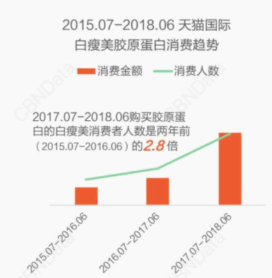 传统保健品败了！年轻人保健崛起，小维c如何掘金3000亿大市场？