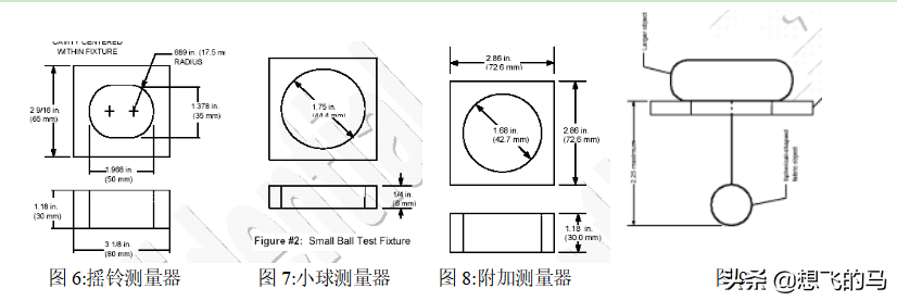 家长放心了吗？-看看玩具是怎么检测的（超详细）