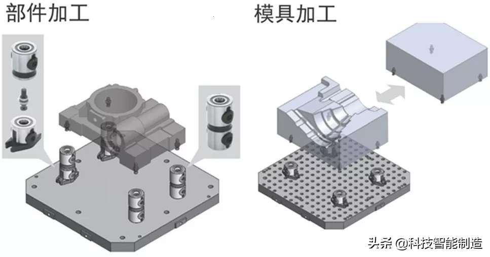 夹具用途就是：定位与夹紧，工件定位的基本原则