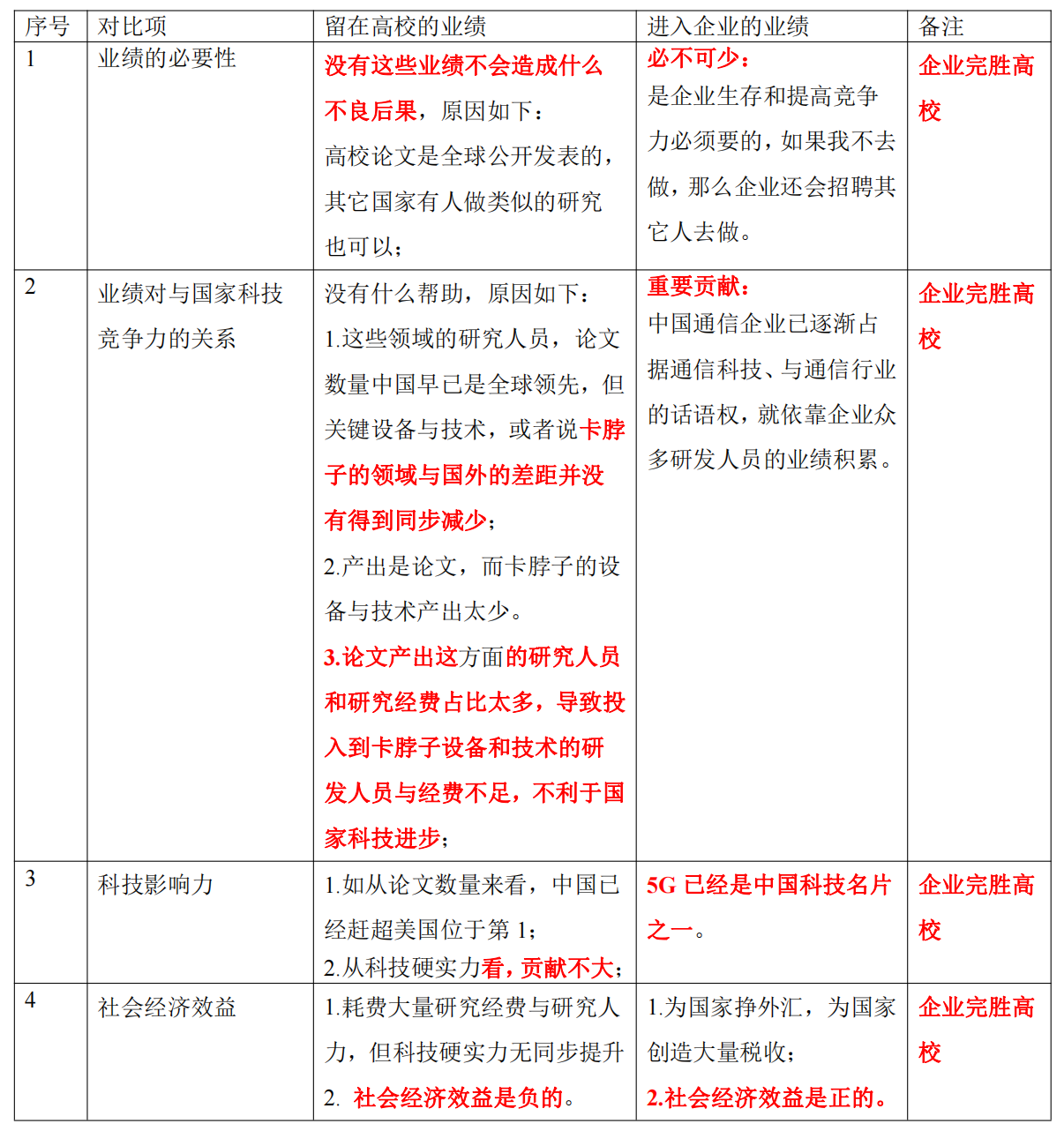 20年前博士毕业放弃985教职，如今回到地方二本，这规划错了吗？