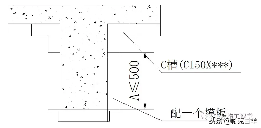 万科拉片式铝模板工程专项施工方案揭秘！4天一层，一学就会