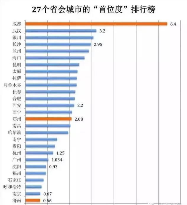 山东大学青岛校区的建立，是山东大学重回巅峰的关键一步