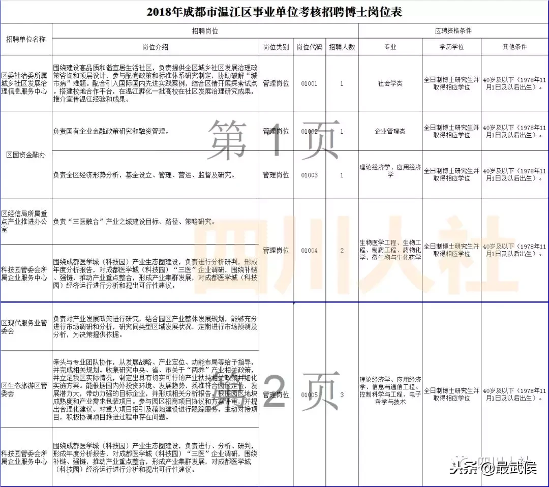 盐亭招聘信息（四川最新一波人事考试信息汇总）