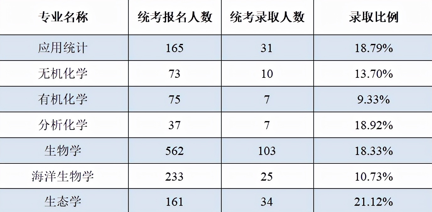 QS世界大学排名靠前的中国学校有哪些？想报考先来看一看报录比