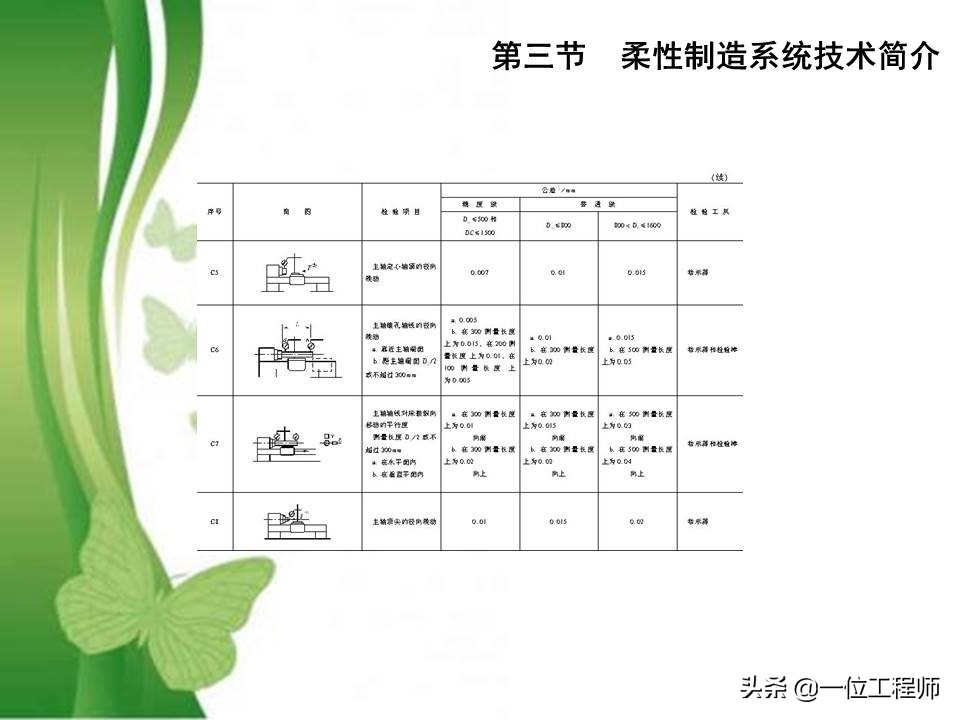 49页PPT介绍先进制造技术，熟悉各种先进加工技术方法，值得收藏