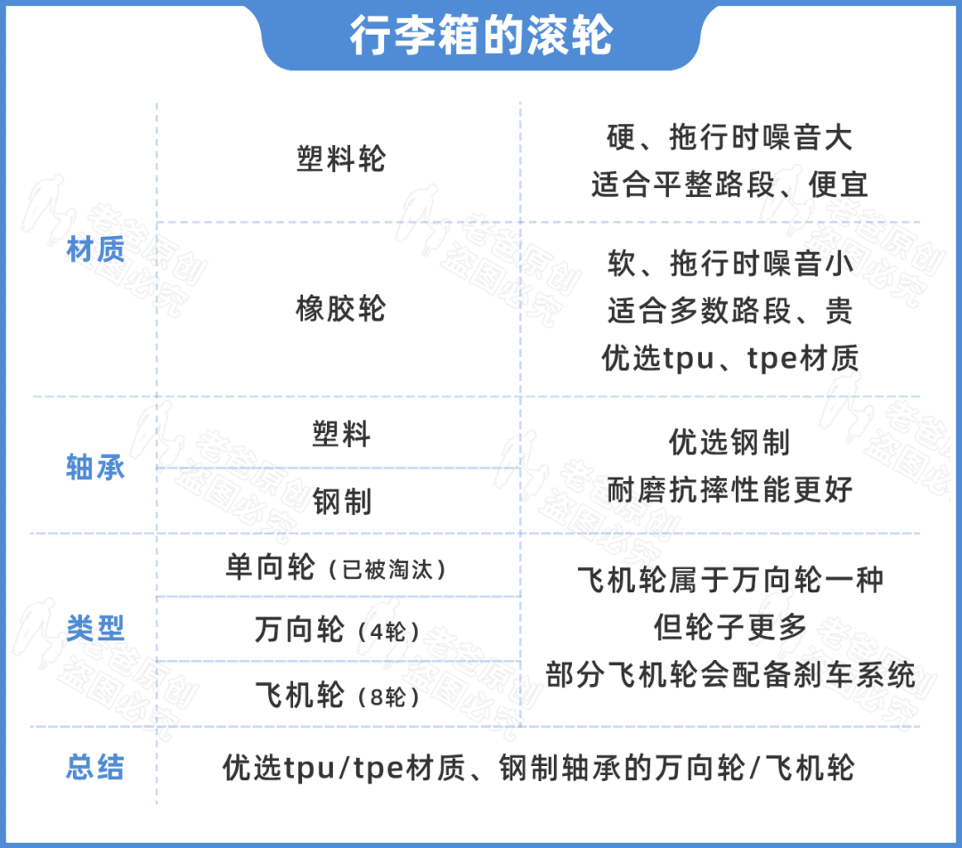 品牌拉杆箱十大排名（史上最全的行李箱挑选指南）