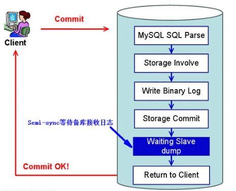 利用Canal实现Oracle数据同步  第1张