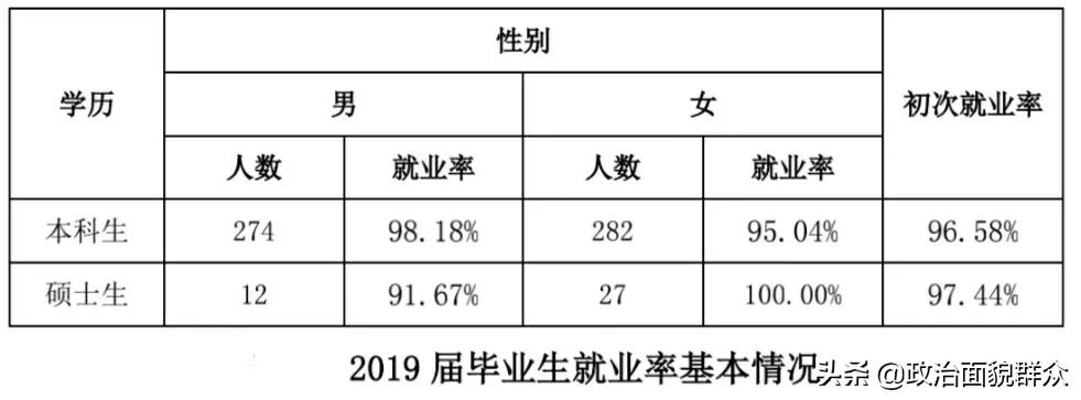 领域特色高校——中国海关学院学科及就业数据分享