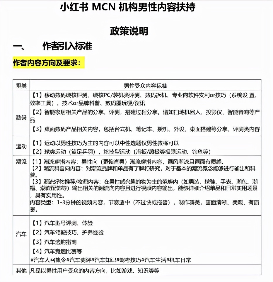 小红书还能靠什么IPO