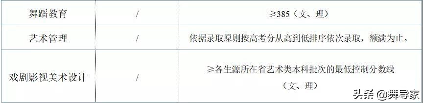 北京舞蹈学院2020年本科招生各专业录取最低控制分数线