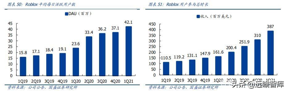 区块链、游戏、VR、算力：元宇宙，下一轮科技创新的“集大成者”