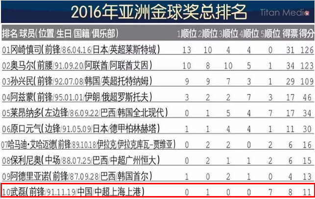 柴崎岳转会费多少(日本34岁老将助球队重回西甲，进球不多的他为何总在欧洲得到机会)