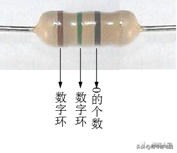 电阻的识别及读数知识培训