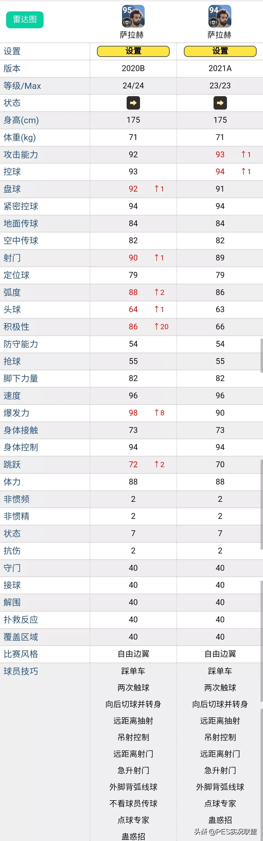 pes2017左边锋球员(谁是地表最贵？21赛季现实身价最高的十大普卡右边锋盘点)