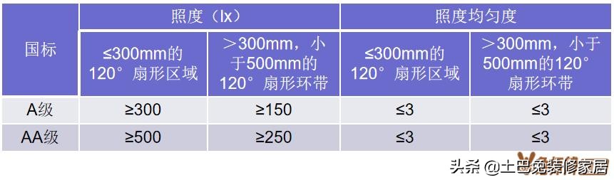 欧普和雷士灯具哪个好（欧普和雷士灯具哪个好 家用省电）-第7张图片-华展网