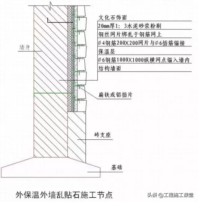 收藏！所有的“施工节点”怎么做？都归纳好了！赶快看！