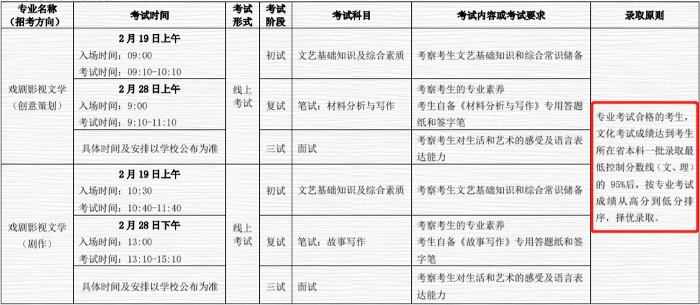 戏剧影视文学专业不再参加艺考专业考试，文化课分值占比提高