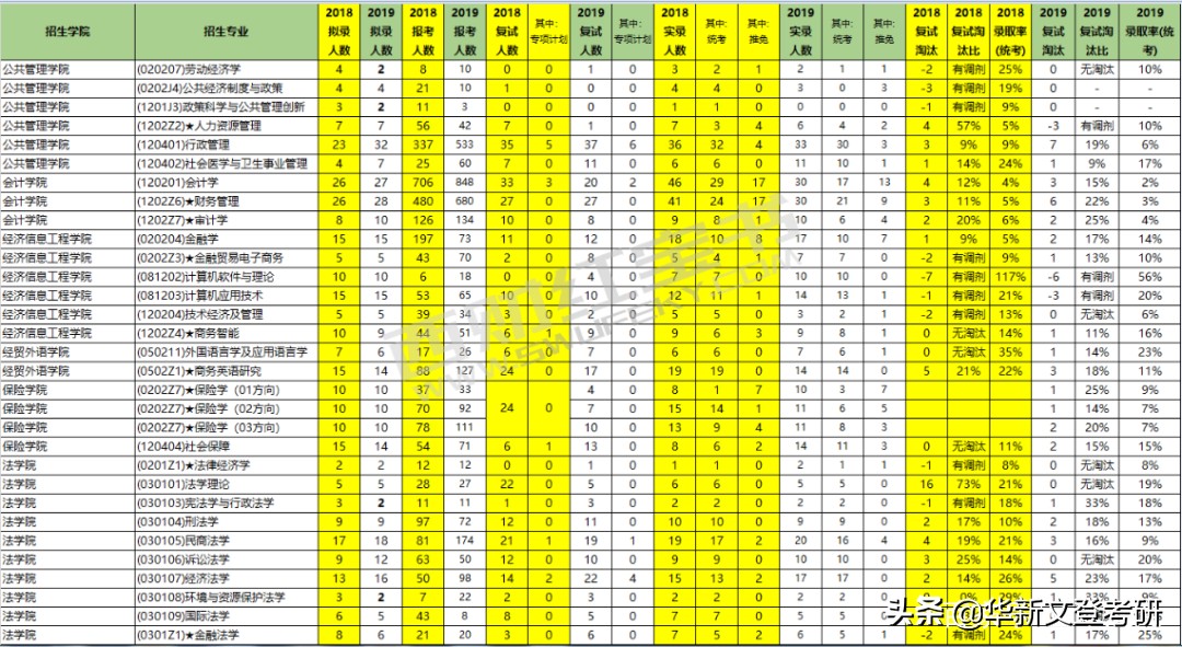 考研院校分析 | 终于等到西南财经大学啦