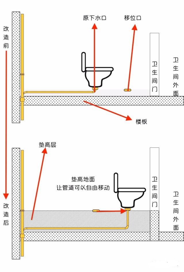 马桶移位1m 现在堵了（马桶移位1m 现在堵了怎么办）-第5张图片-华展网