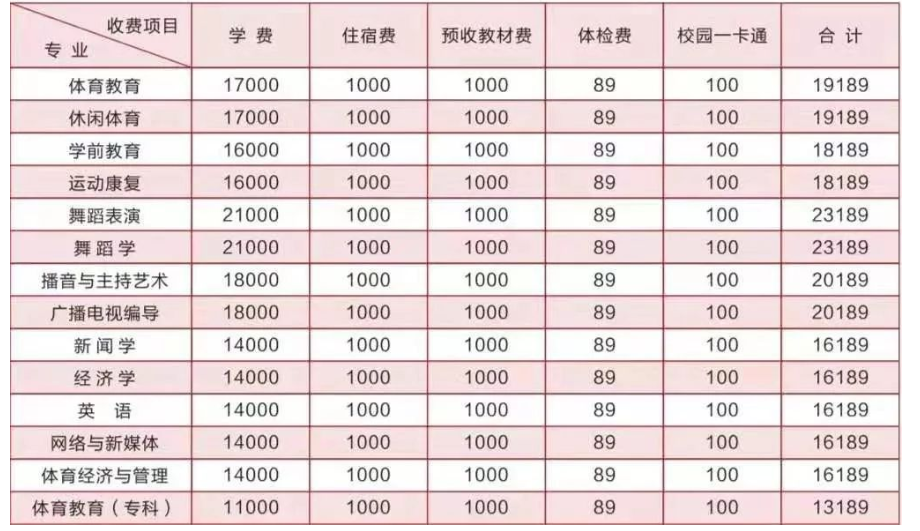 武汉传媒学院学费多少（武汉多所高校）