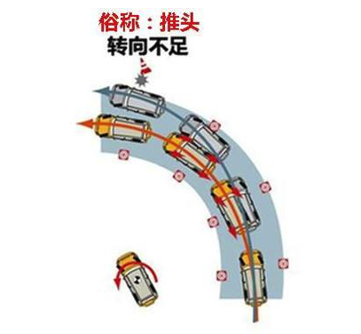 前驱车和后驱有什么优缺点？这里有一个最全总结，拿好不谢