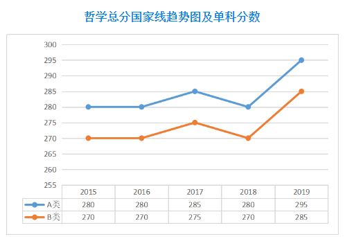 扩招后你在什么位置？近五年山大考研分数线及国家线最全汇总来了