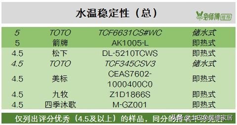 箭牌、海尔、东芝等29款智能马桶哪家强？全面测评，看完再买！