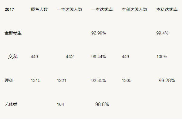 合肥高中2017、2018两年高考升学率大盘点，这所学校全省第一！