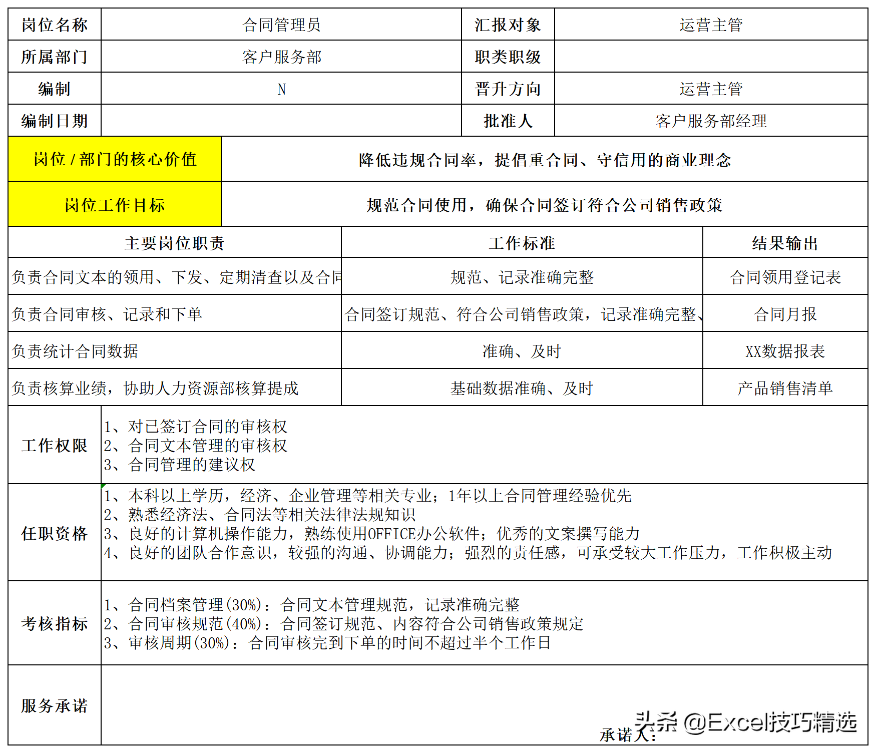 公司7个职能部门26个关键岗位的职责说明与作业指导，转发收藏