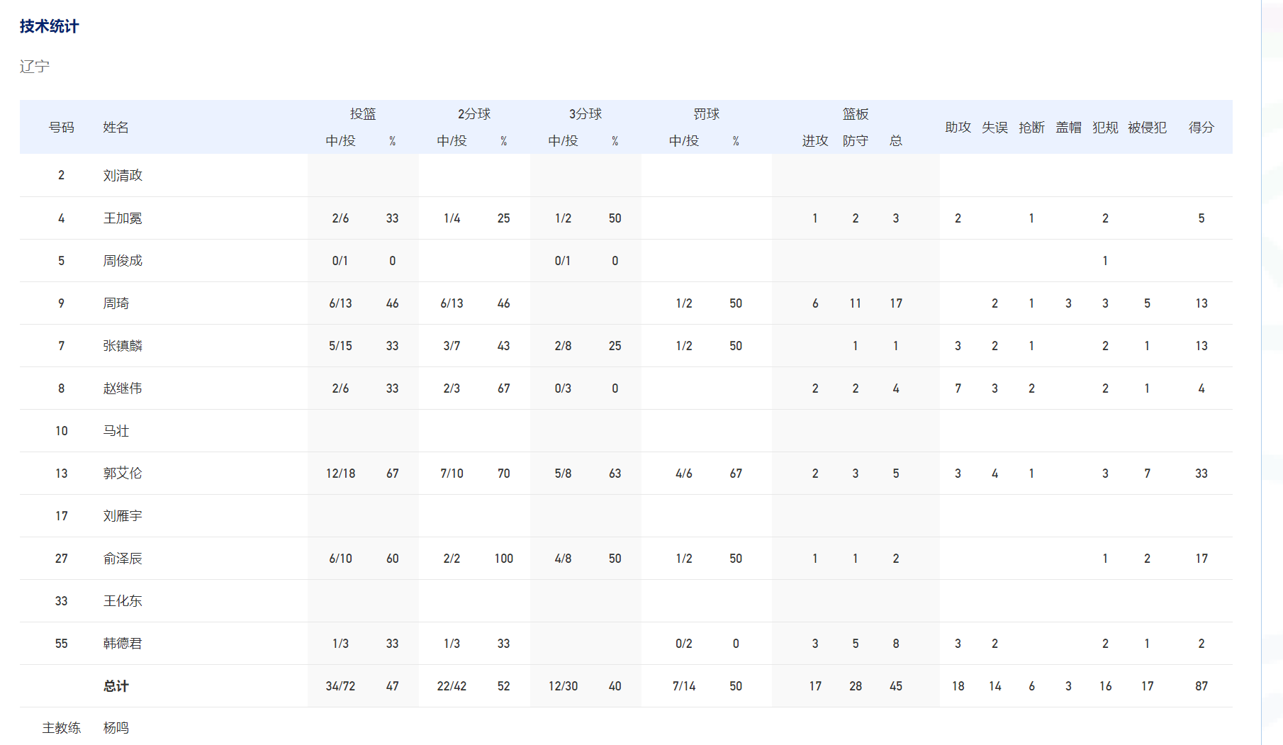 全运会篮球和cba哪个厉害(周琦加辽宁冠绝全国！全运冠军比CBA更有含金量？广东值得尊敬)