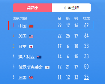 中國奧運會多久（1952年新中國首征奧運：僅1支籃球1支足球遲到10天，周恩來卻笑了）
